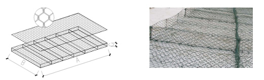 Gabions mat specifications