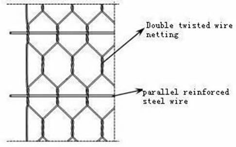Wire Gabions of Twisted Wire Netting with Parallel Reinforced Steel Wire