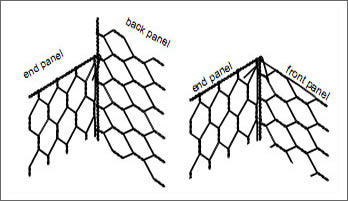 Gabions Fixing Procedure